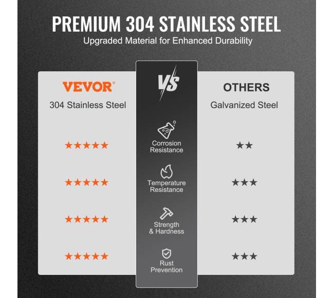 Nerūdijančio plieno kaminlėkštė 152 mm2