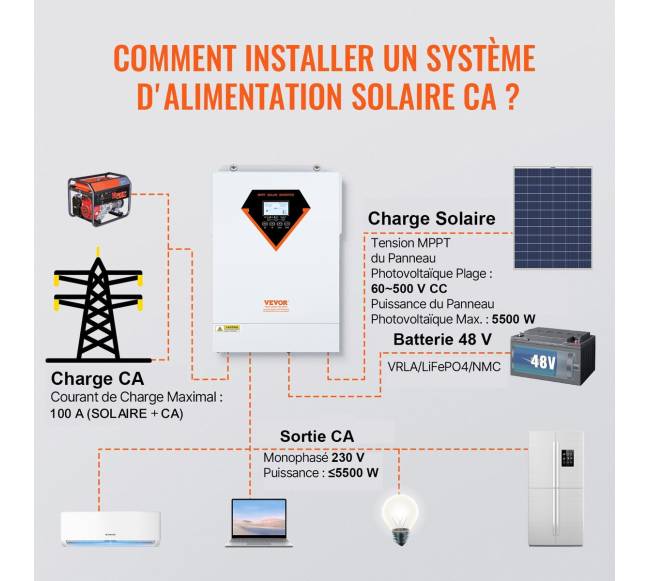 Hibridinis saulės inverteris kroviklis 5500W 230V su 100A MPPT5