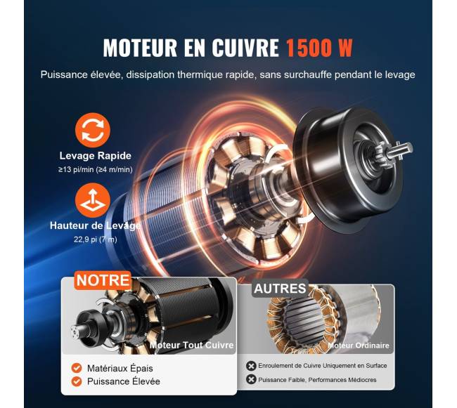 3-in-1 elektrinis kilnojamasis gervė3