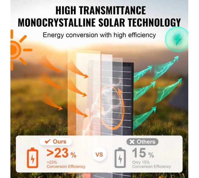 Nešiojamas monokristalinis saulės panelis 200W sulankstomas ETFE3