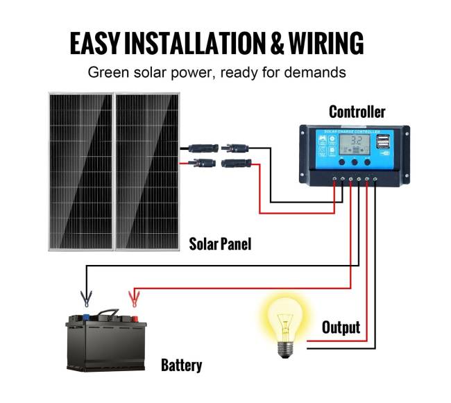 200W monokristalinis saulės kolektorių komplektas5