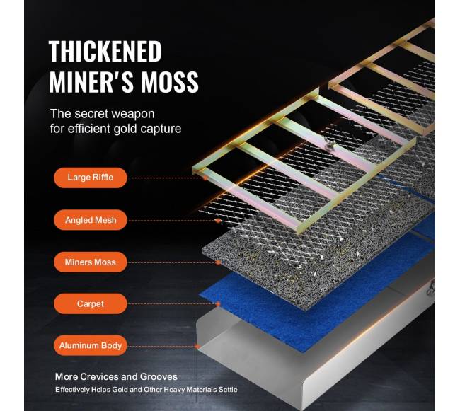 Aukso plovimo rinkinys su slėptuve3