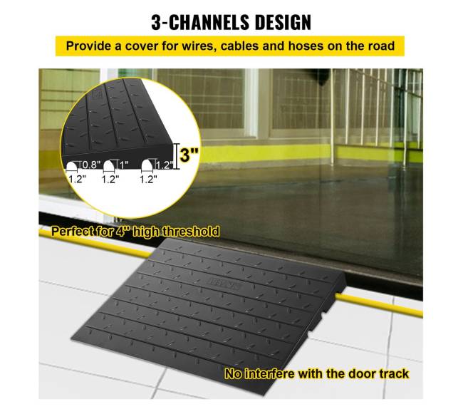 Guminis slenkstinis pandusas su 3 kanalais2