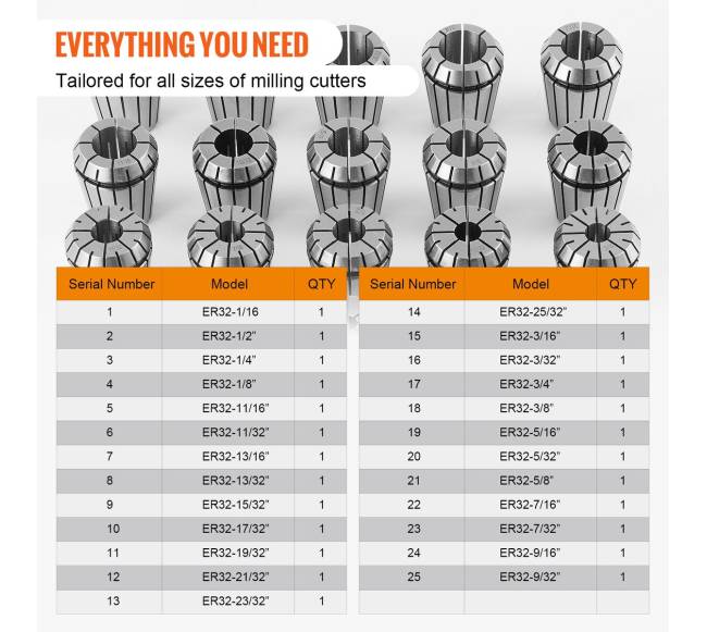 ER32 25 vnt. griebtuvų komplektas5