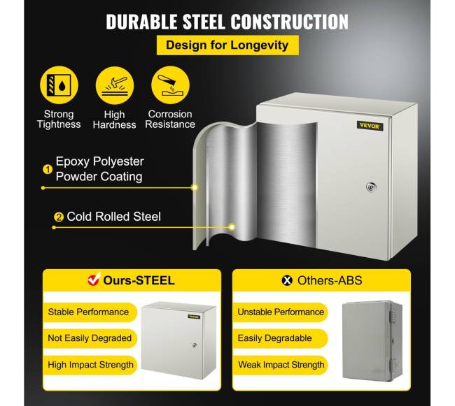 NEMA plieninė dėžė, IP66, su plokšte2