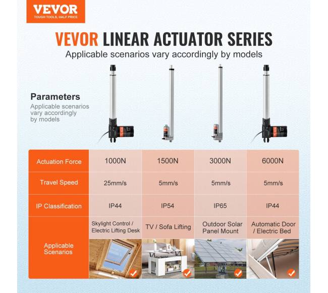 24V linijinis pavaras, 25 cm, 1000N1