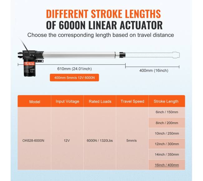 linijinis pavaras 12V 16in 6000N IP442