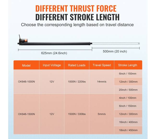 Linijinis pavaras 12V 500mm2
