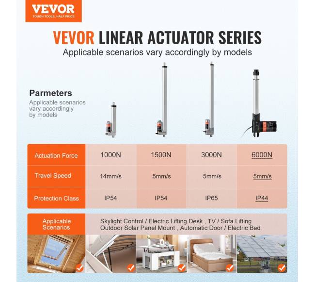 Linijinis pavaras 12V 20 cm 6000N IP441