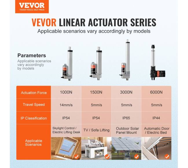 Linijinis 12V srovės pavaras 100mm 1500N1