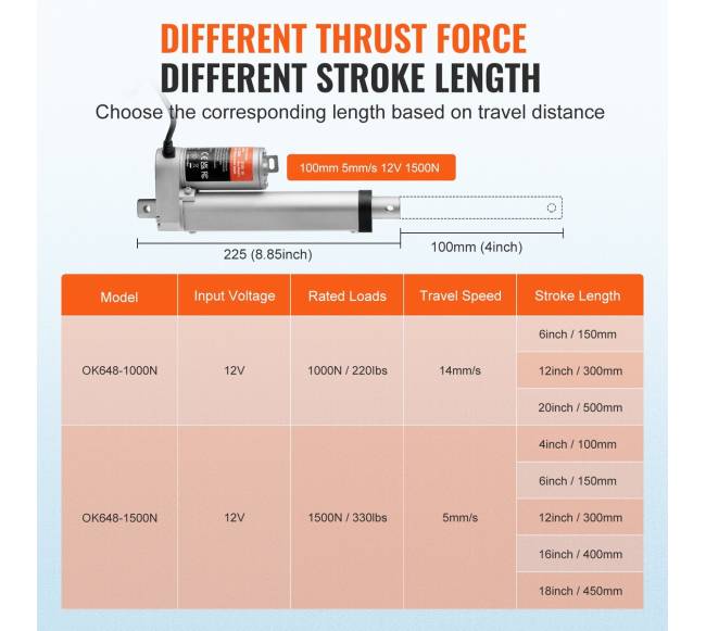 Linijinis 12V srovės pavaras 100mm 1500N2