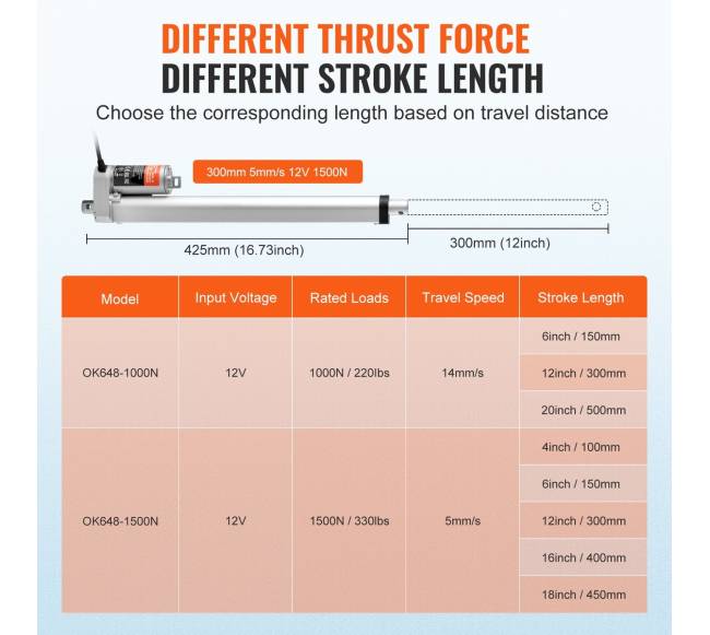 12V 300mm linijinis pavaros mechanizmas2