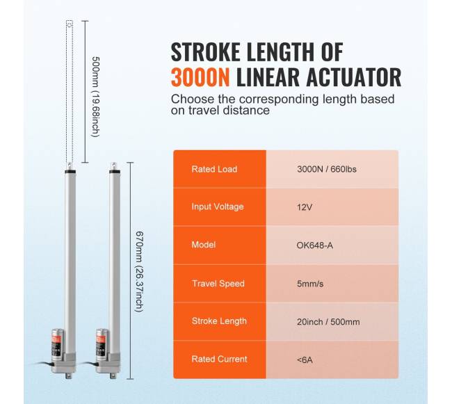 12V 500mm linijinis pavaras IP65 3000N2