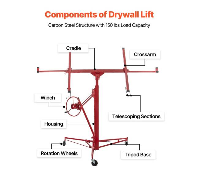 Gipso kartono keltuvas su ratukais5