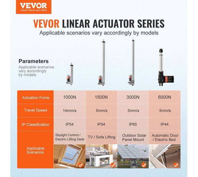 Linijinis pavaras 12V 150 mm IP54 apsauga1