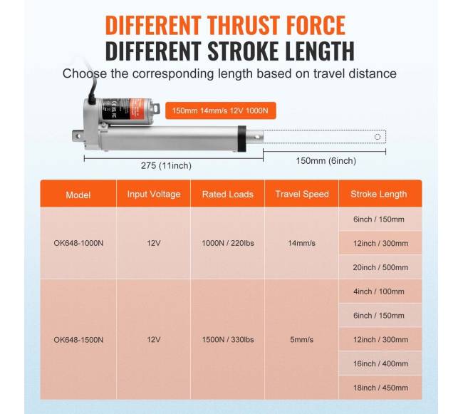Linijinis pavaras 12V 150 mm IP54 apsauga2