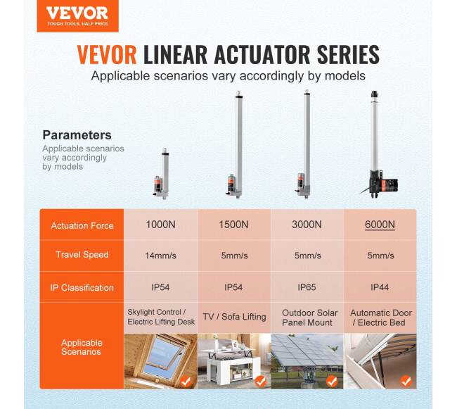 12V linijinis pavaras, 350 mm, 6000N1