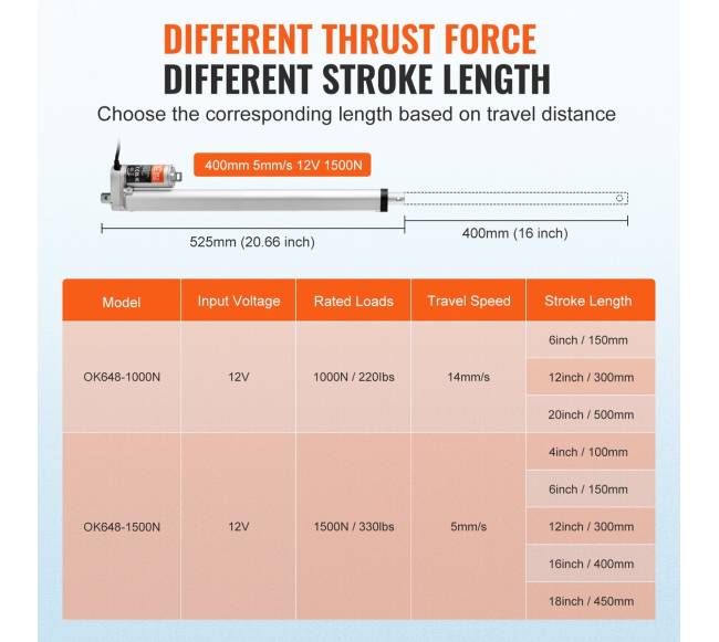 12V linijinis pavaras 16" 1500N2