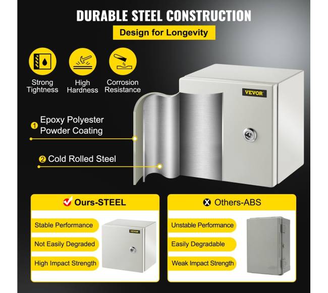 Plieninė NEMA dėžė, 20 x 20 x 15 cm2