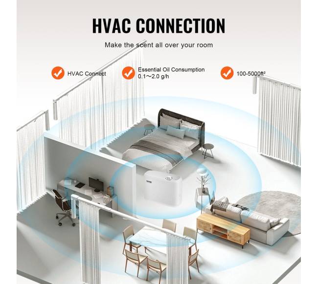 Kvapų difuzorius HVAC 850 ml, 5000 kv. pėdoms4